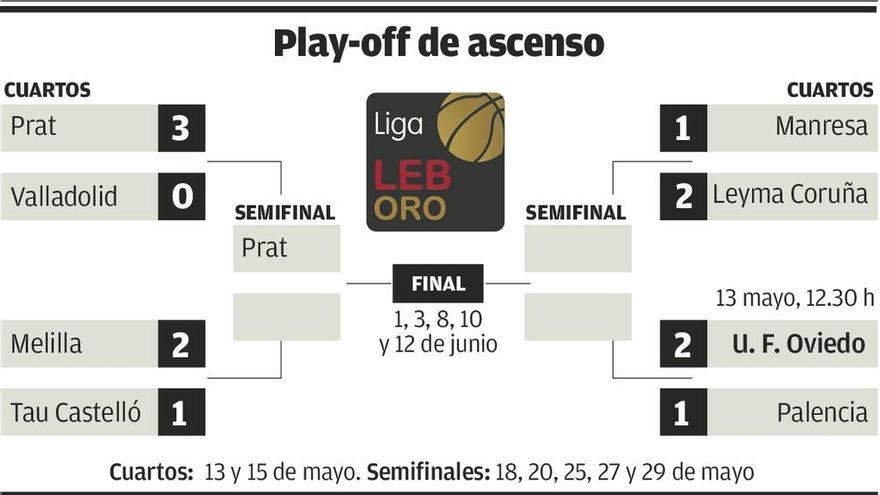 El Prat de Arturo Álvarez, primer semifinalista