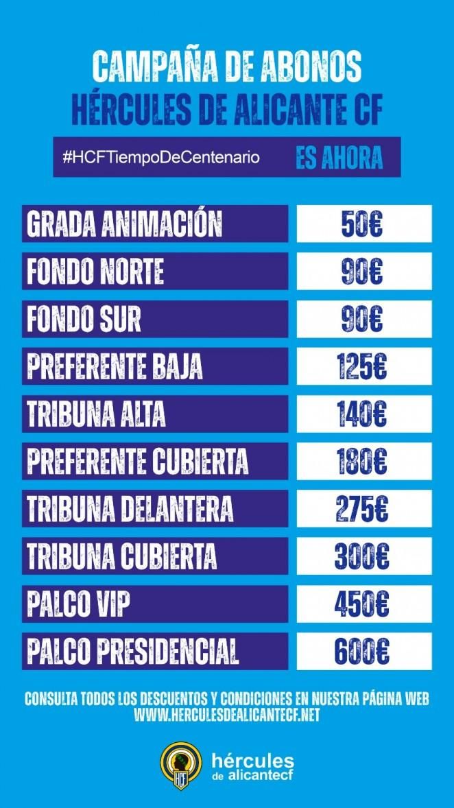 Tabla de precios de los abonos para la temporada 2021-2022