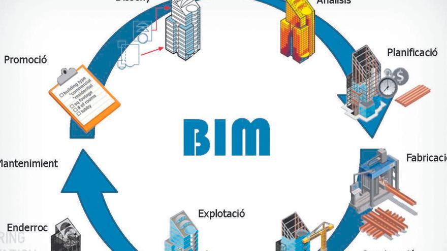 BIM: La industrialització de la construcció