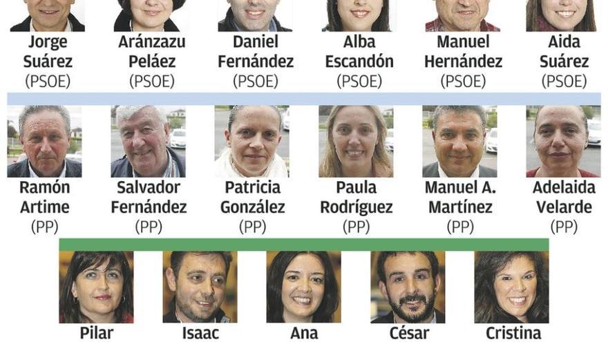 EL PSOE gana con seis ediles después de doce años de victorias de los populares