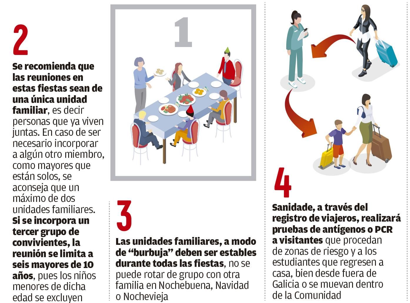 El plan de la Xunta para la Navidad (2)