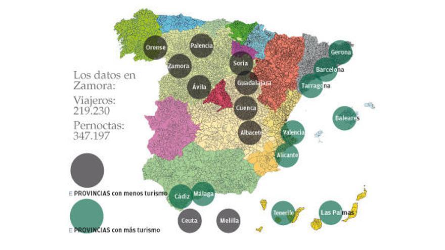 Zamora cierra el año como la tercera provincia menos visitada de España