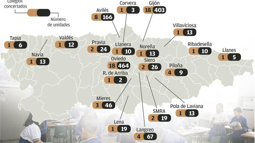 La concertada critica a Educación por cerrar aulas antes de finalizar el plazo de matrícula