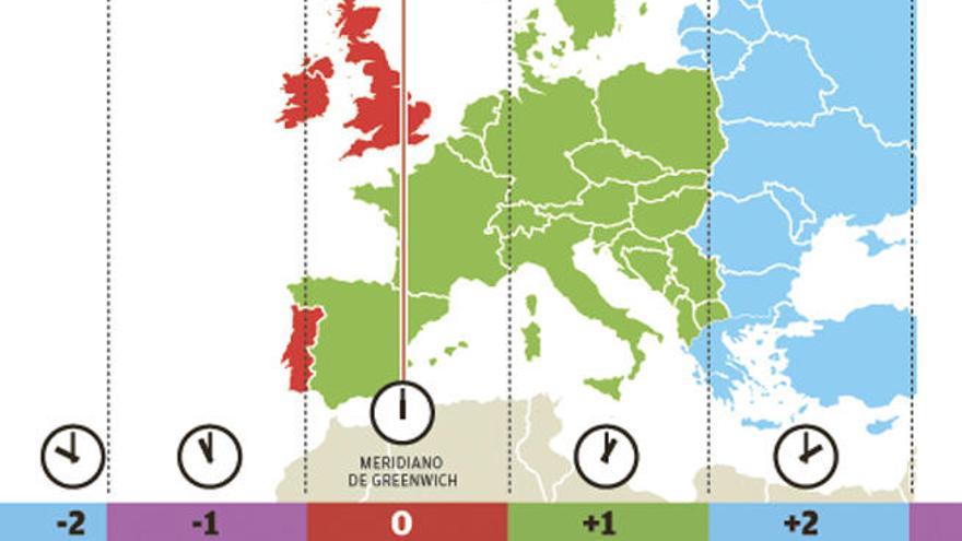 Una hora menos en Canarias  ¿y una hora más en Balears?