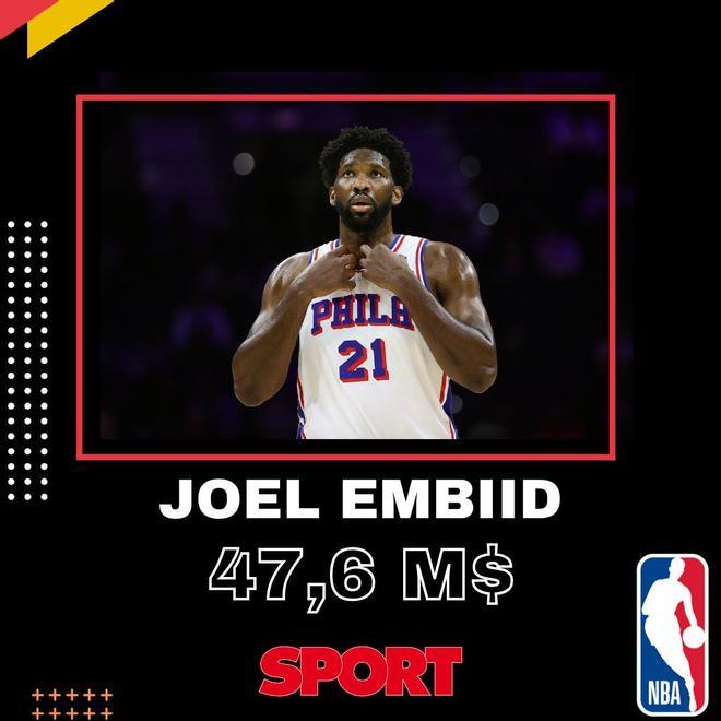 Joel Embiid (Philadelphia 76ers)