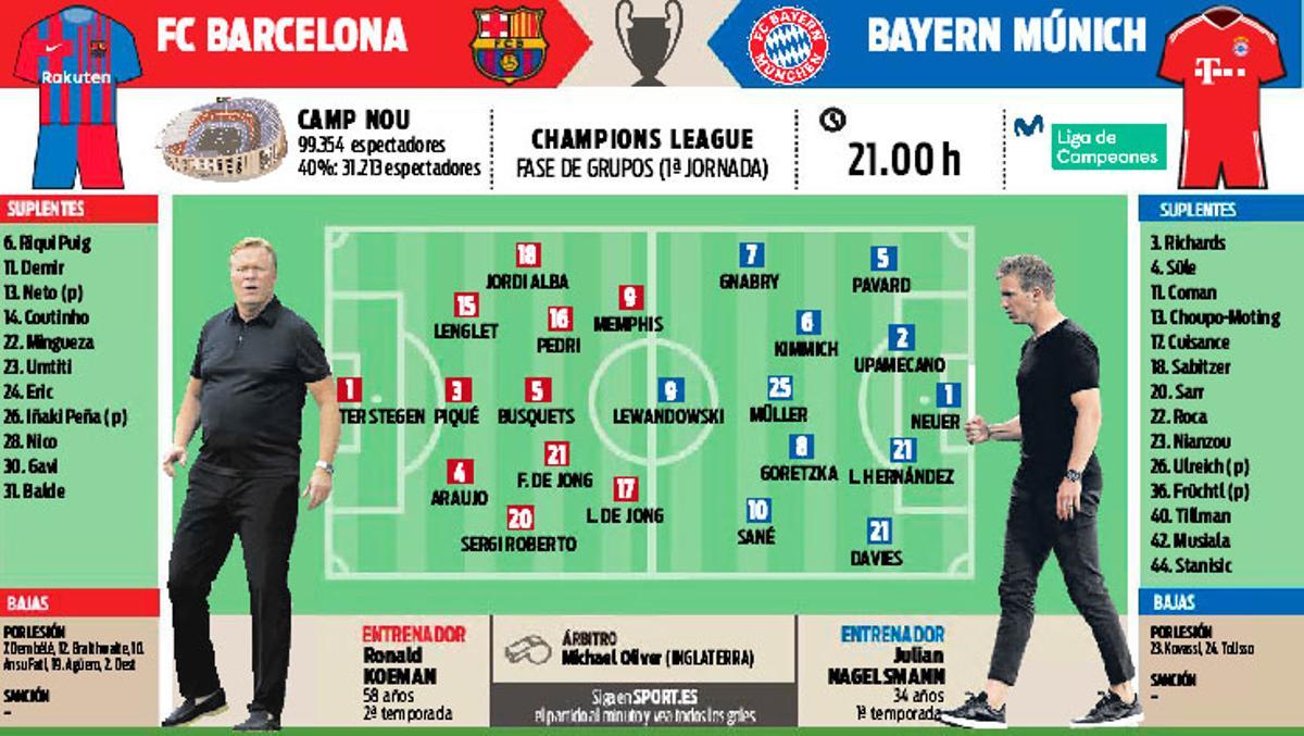 La previa del FC Barcelona - FC Bayern Múnich de Champions League