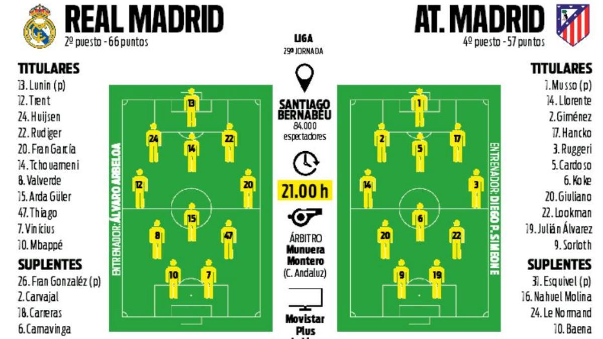 Alineaciones probables Real Madrid - Atlético de Madrid