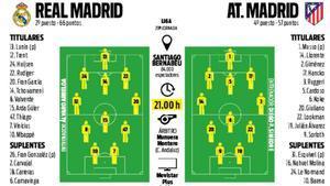 Alineaciones probables Real Madrid - Atlético de Madrid