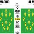 Alineaciones probables Real Madrid - Atlético de Madrid