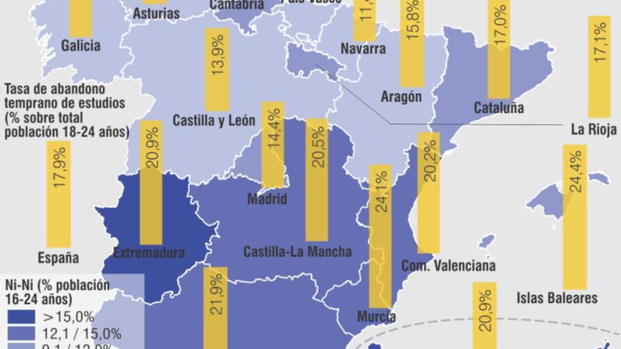 La mayoría de las regiones con alto abandono educativo concentran también las mayores tasas de ninis.