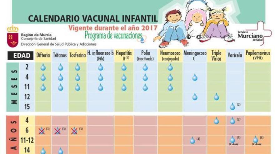 Sanidad elimina la dosis de vacunas de los 18 meses - La Opinión de Murcia