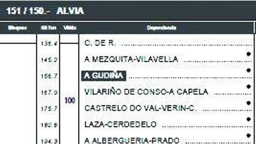 La hoja de itinerario de un Alvia como el siniestrado.  // FdV