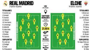 Alineaciones probables Real Madrid - Elche