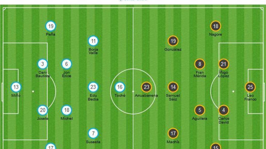 Todos los datos del Real Oviedo-Huesca