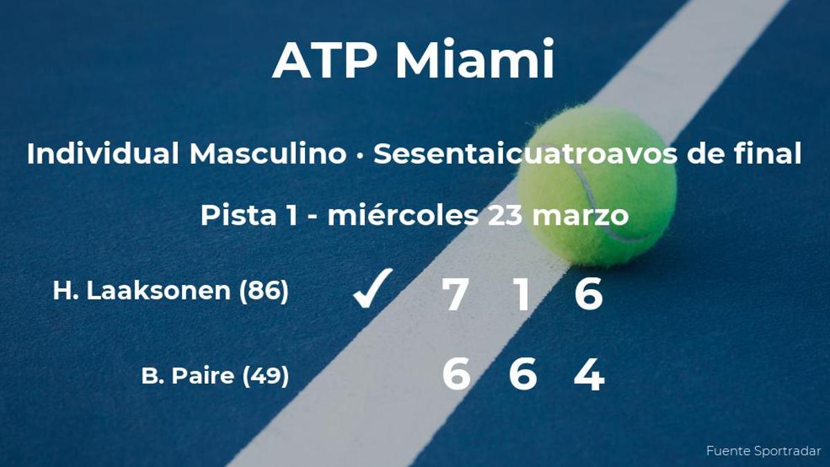 Henri Laaksonen vence en los sesentaicuatroavos de final del torneo ATP 1000 de Miami