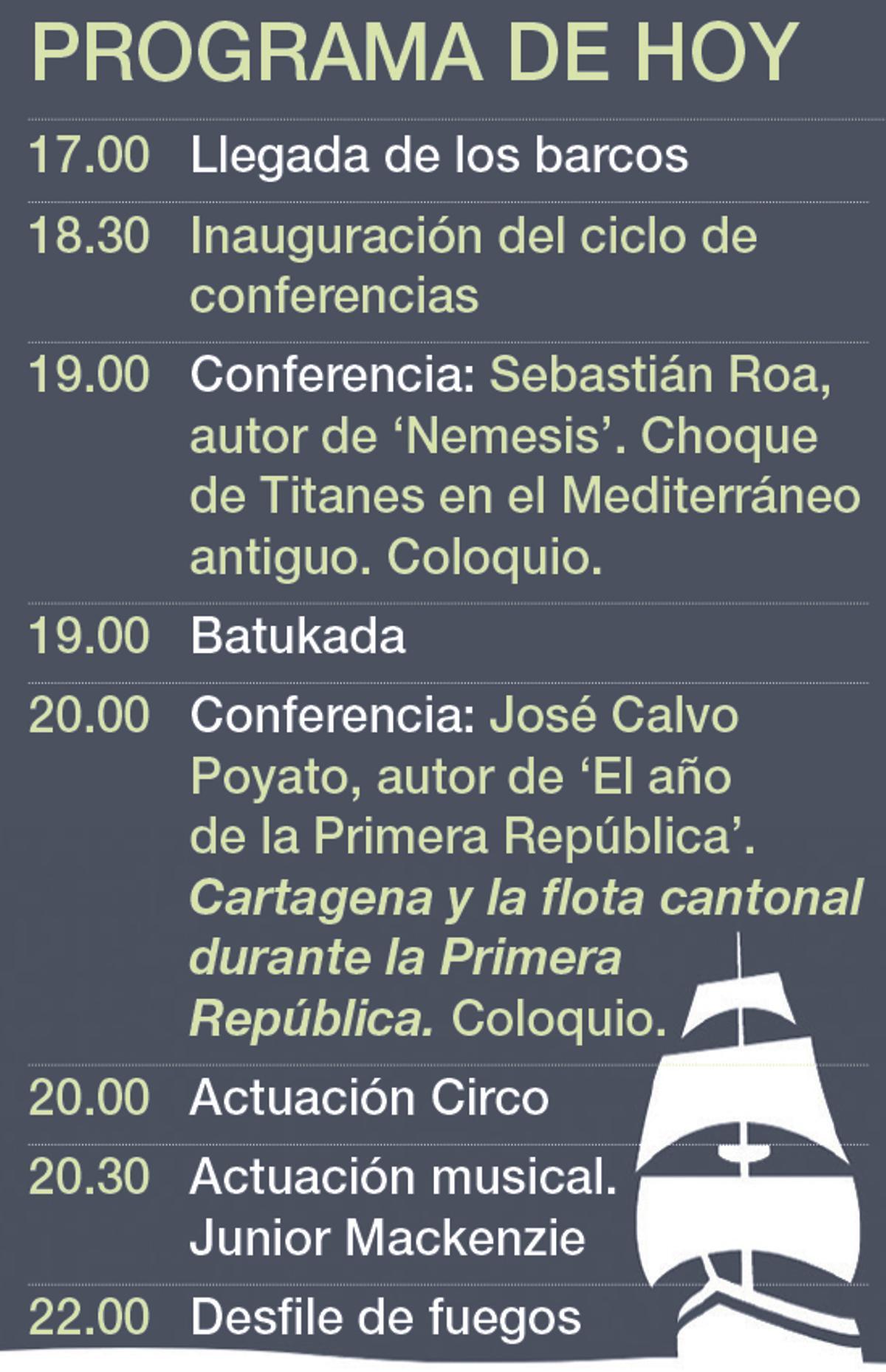 Programa de este jueves en Escala a Castelló.