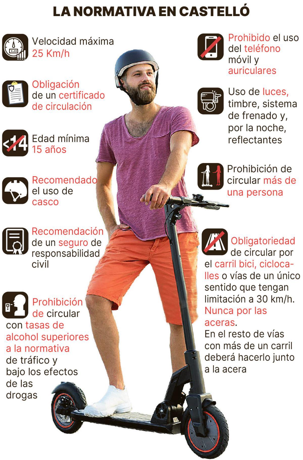 Detalle de la normativa en Castelló que deberán cumplir los usuarios de patinete a partir del 23 de diciembre.