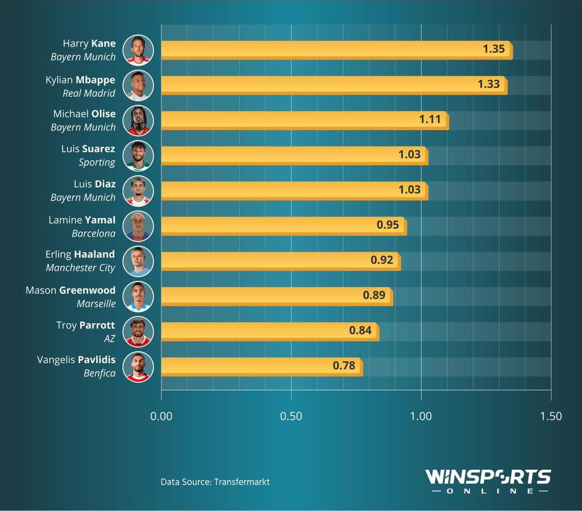Los jugadores con más participaciones por partido esta temporada