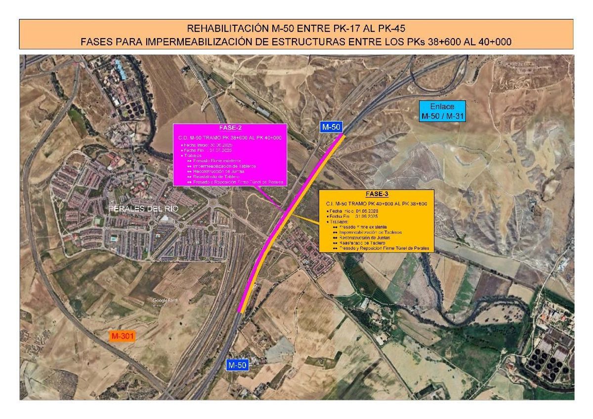 Detalle de las actuaciones previstas