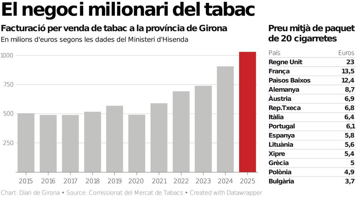 Creació pròpia