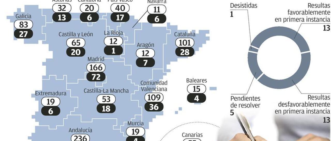 Los autónomos exigen parar una subida fiscal que afectaría a 24.000 asturianos