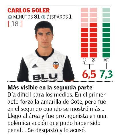 Las notas del Valencia CF - SD Eibar