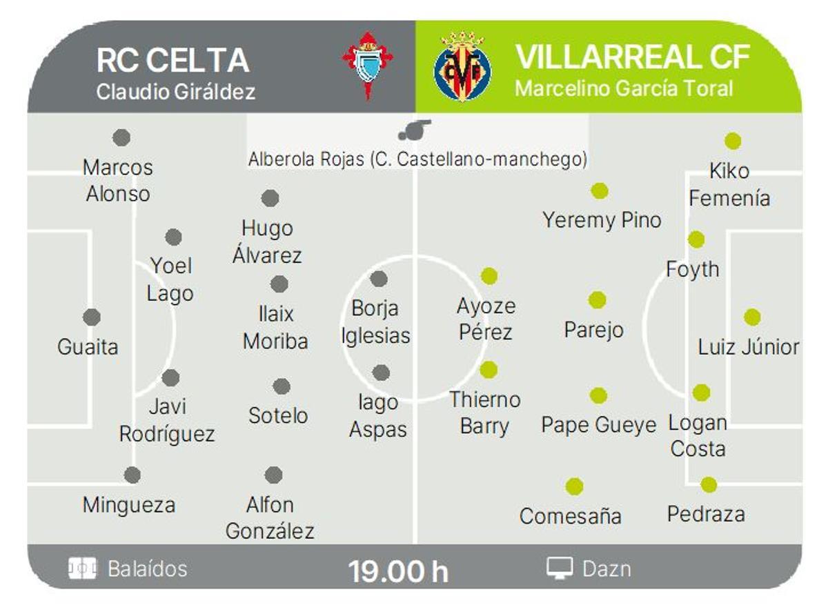 Los posibles onces de Celta y Villarreal.