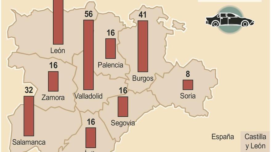 Las carreteras de Zamora registran 16 accidentes diarios