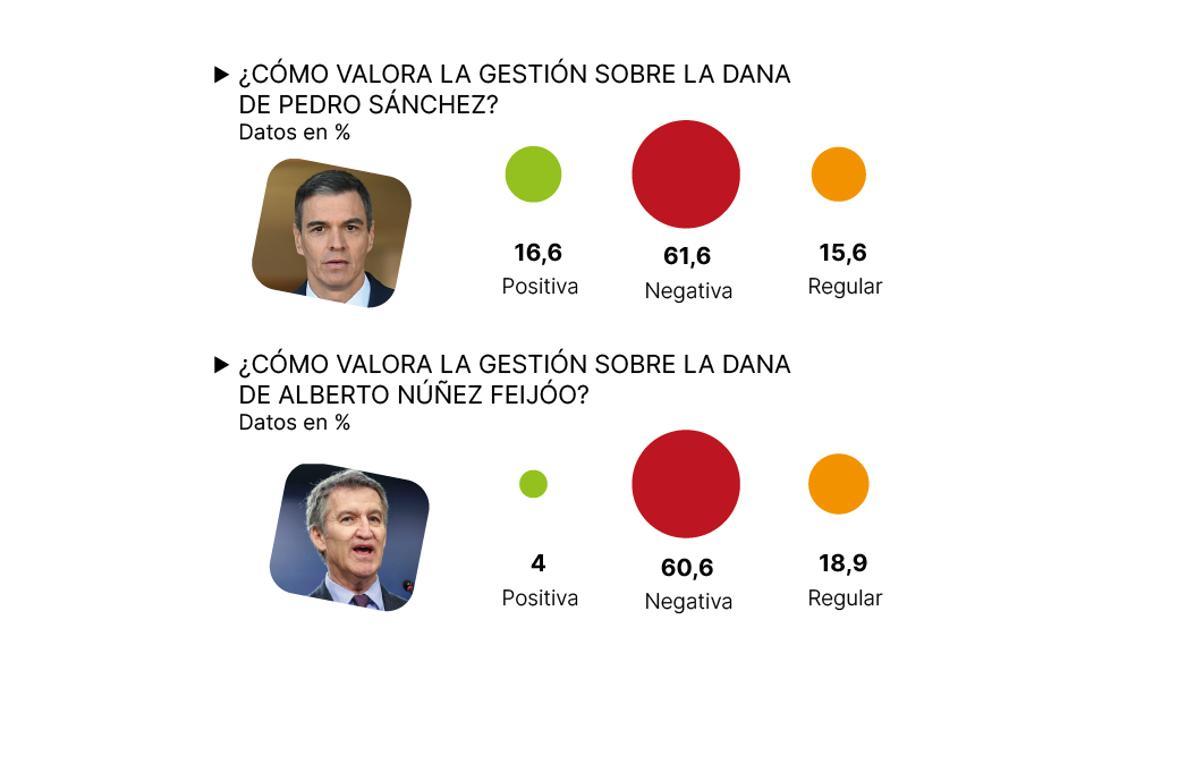 Valoración de los líderes nacionales