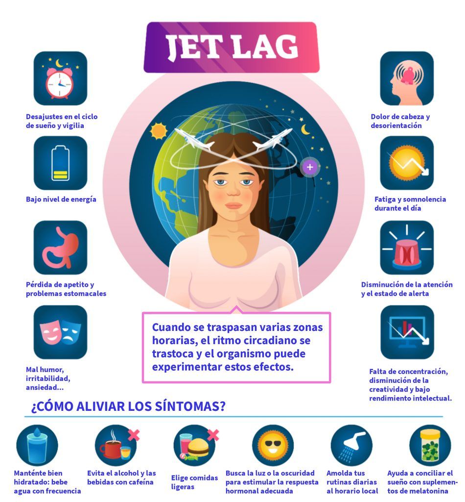 El jet lag se manifiesta con síntomas como dolores de cabeza, ansiedad, deshidratación, cansancio y falta de energía, irritabilidad y, por supuesto, insomnio