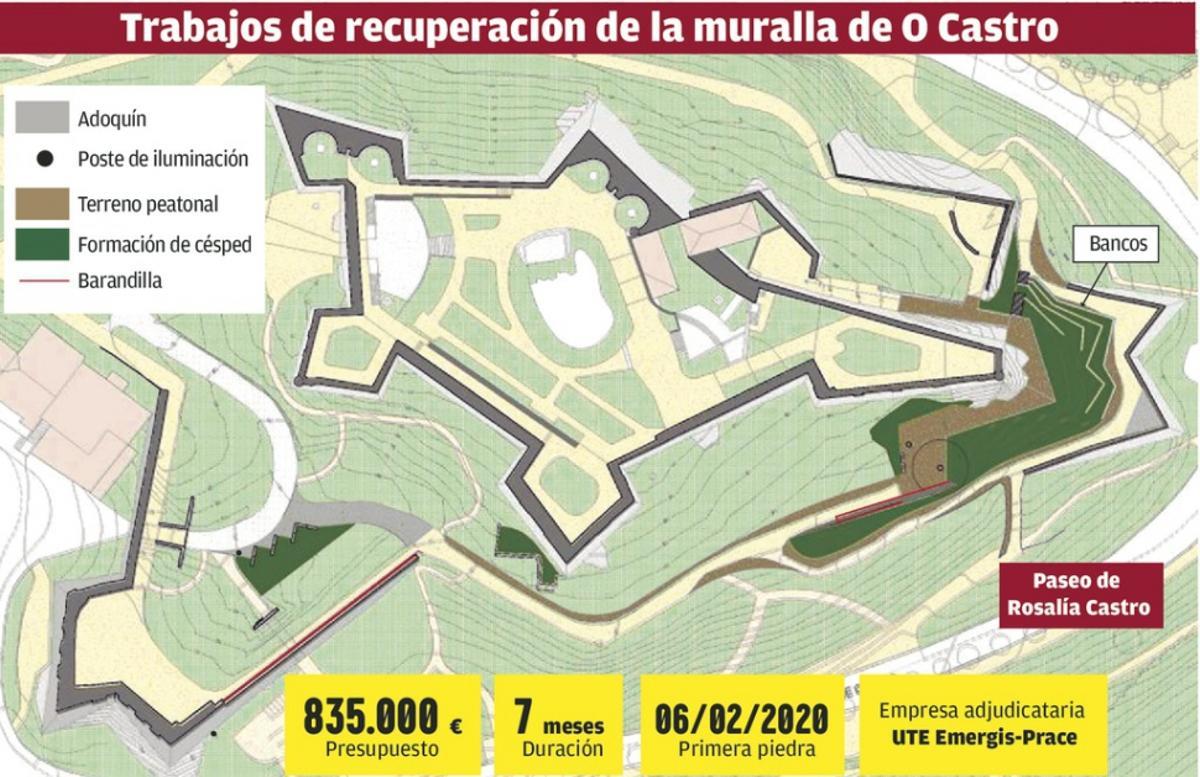 Vigo empodera la muralla de O Castro
