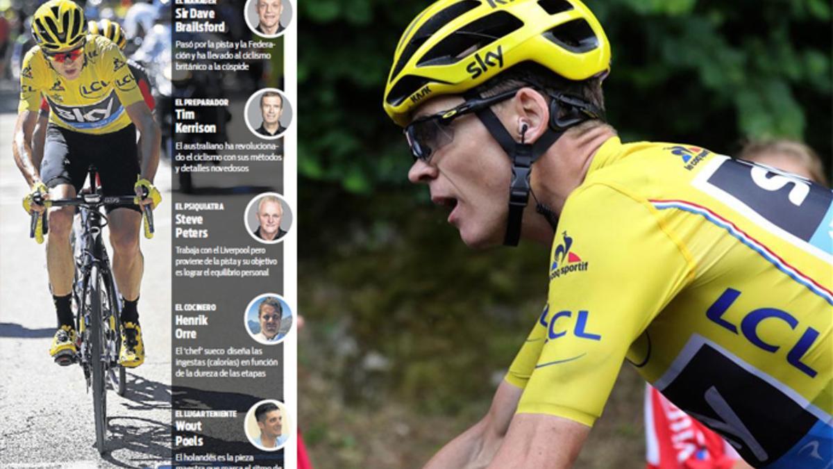 Los hombres clave de Chris Froome