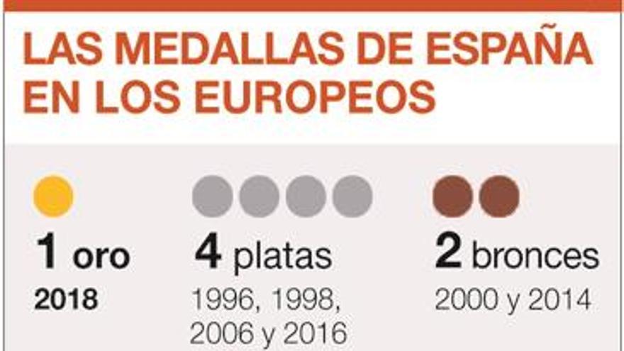 Los ‘Hispanos’ reinan en Europa