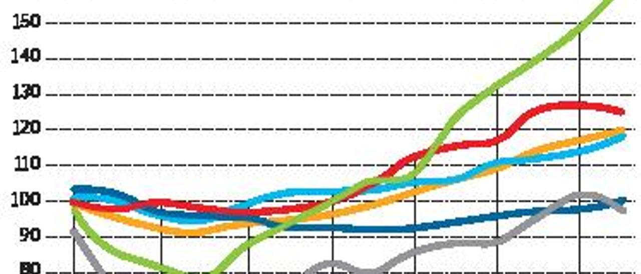 Sacudida en los mercados de deuda por la expectativa de crecimiento e inflación