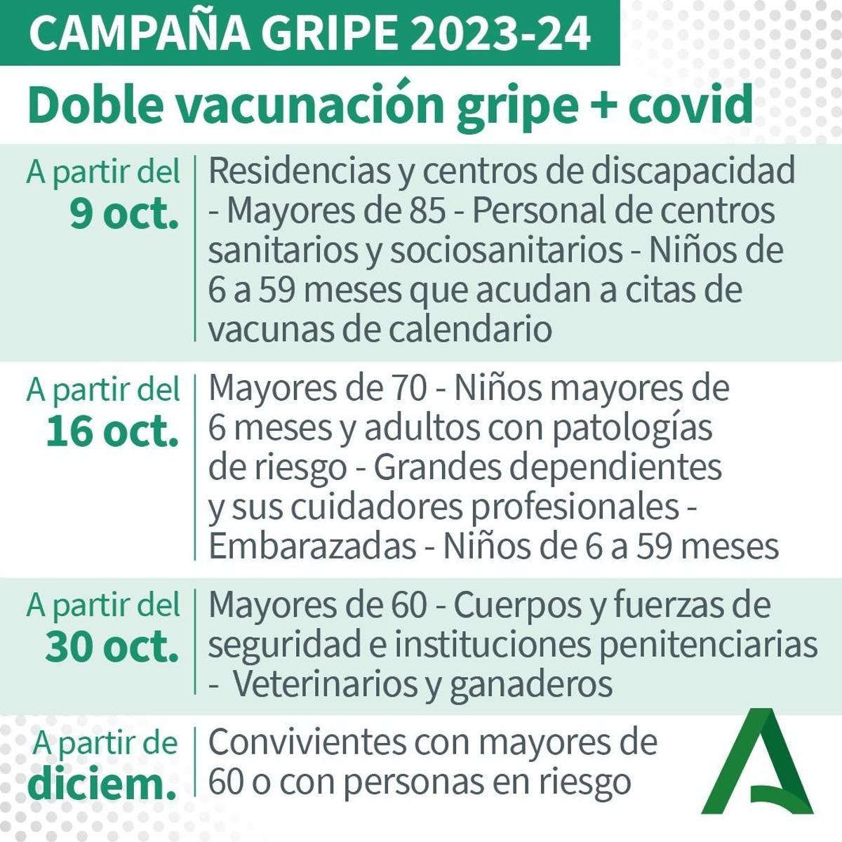 Calendario de vacunación 2023/2024