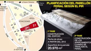 El ayuntamiento buscará financiación extra para la construcción del pabellón de ferias