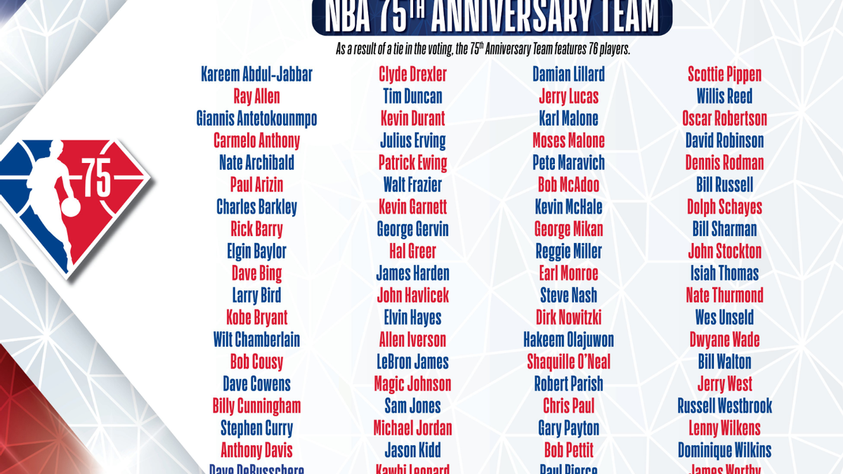 NBA ALL 75