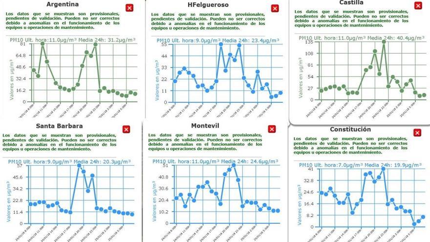 &quot;Es anochecer y dispararse la contaminación&quot;, alertan los ecologistas ante nuevos picos de partículas