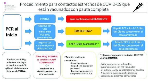 Esquema remitido inicialmente por Primaria a sus profesionales sobre el escenario C.