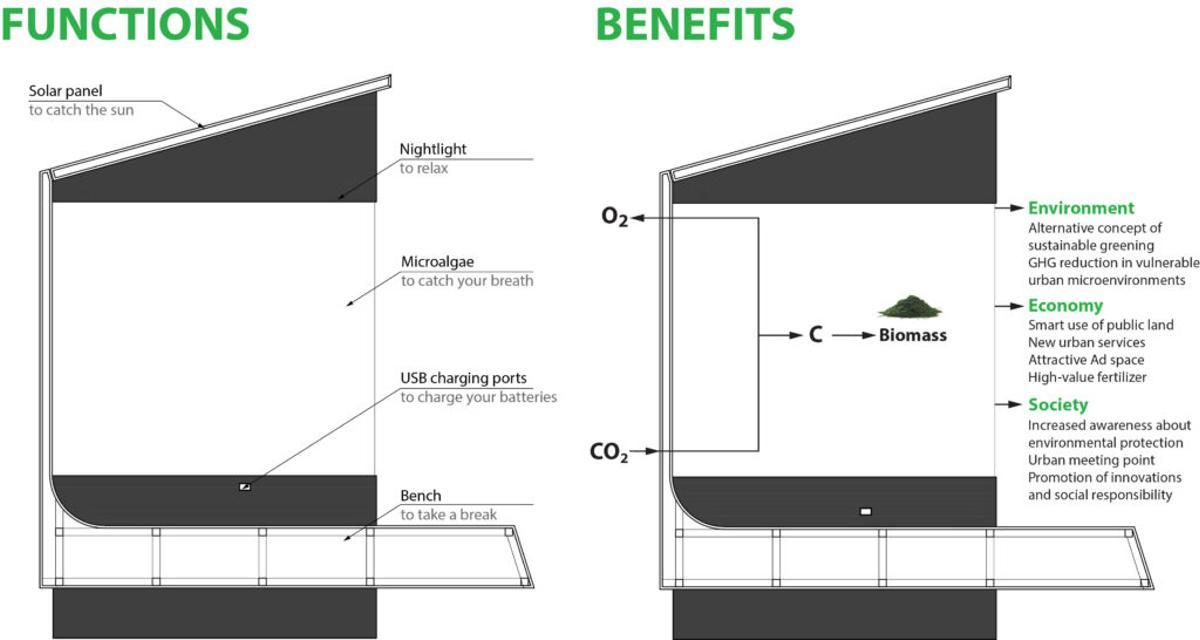 Funcionamiento del sistema