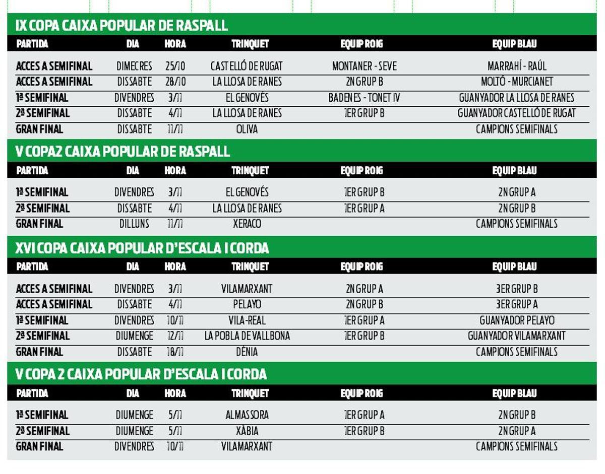 Calendari FASE FINAL COPA CAIXA POPULAR 2023