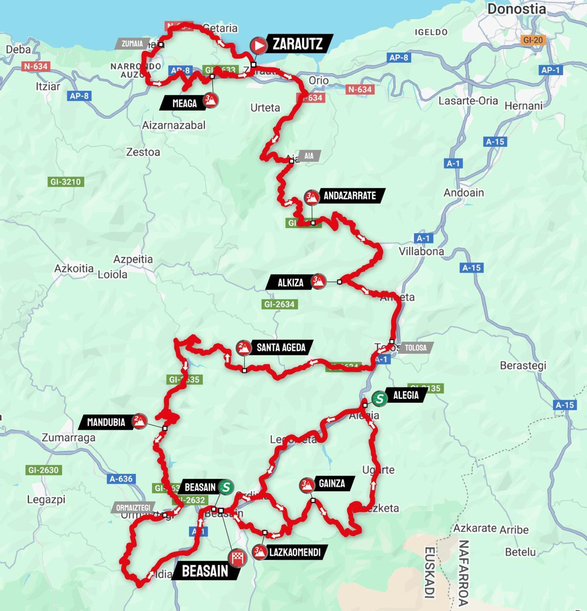 El recorrido de la etapa 3 de la Itzulia 2025