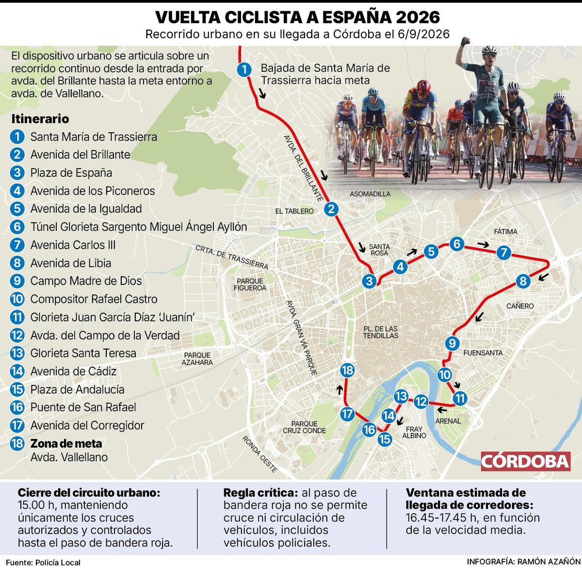 Recorrido de la etapa a su llegada a Córdoba capital.