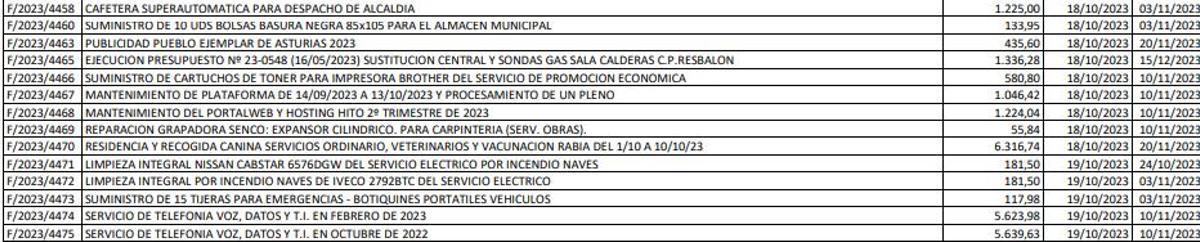 La cafetera a la que se refiere Podemos aparece en la línea superior del listado.