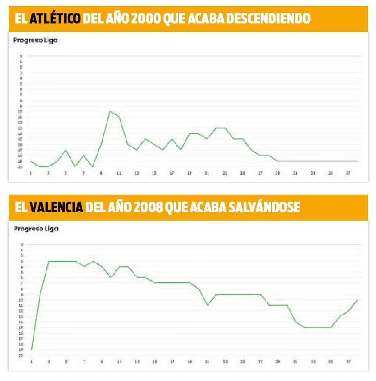 Los paralelismos con el Valencia CF en 2023 son parecidos.