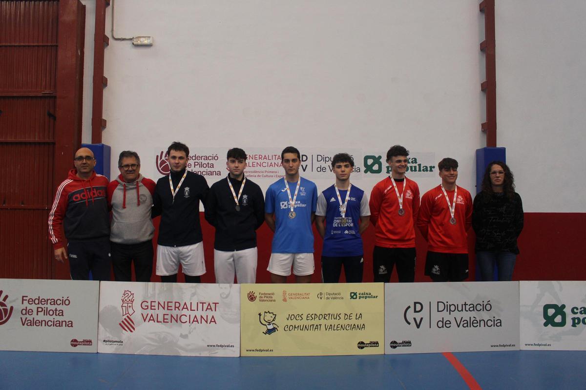 Categoria juvenil