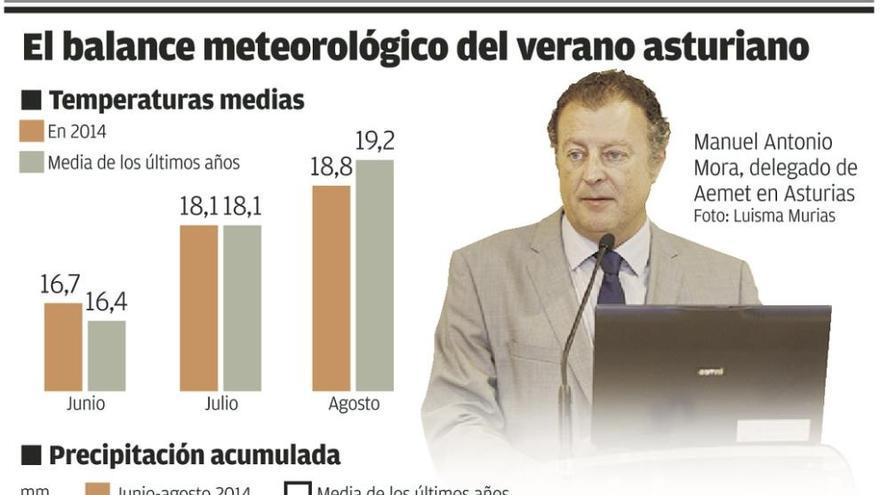 El otoño se hace de rogar en Asturias