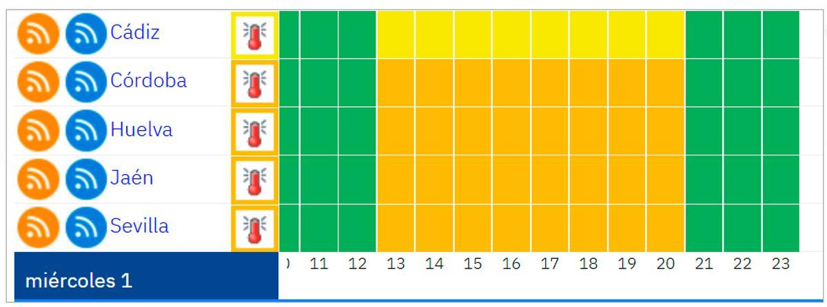 Alertas este miércoles en Andalucía y los tramos horarios.