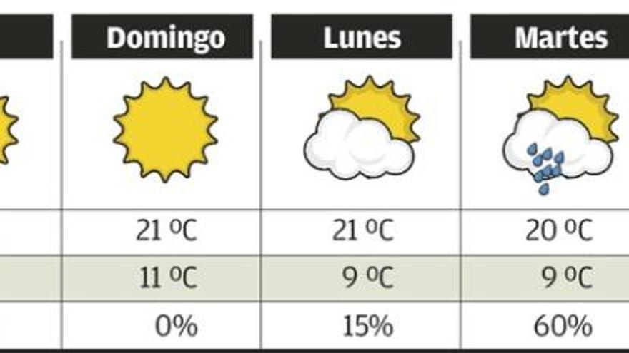 El &quot;veroño&quot; no logra atraer visitantes y los hoteleros descartan un aluvión de reservas