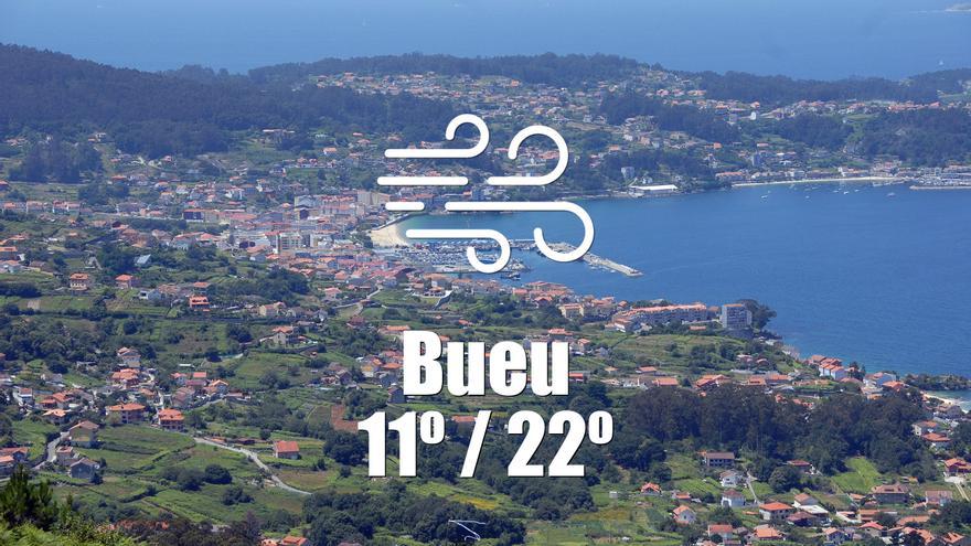 El tiempo en Bueu: previsión meteorológica para hoy, miércoles 17 de abril